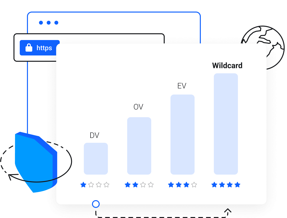 SSL Sertifikaları - Choose SSL validation level appropriate for your domain